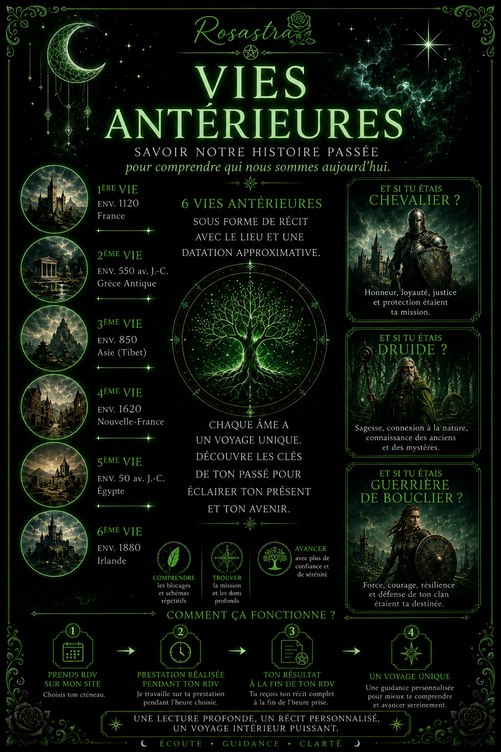 Vies Antérieures